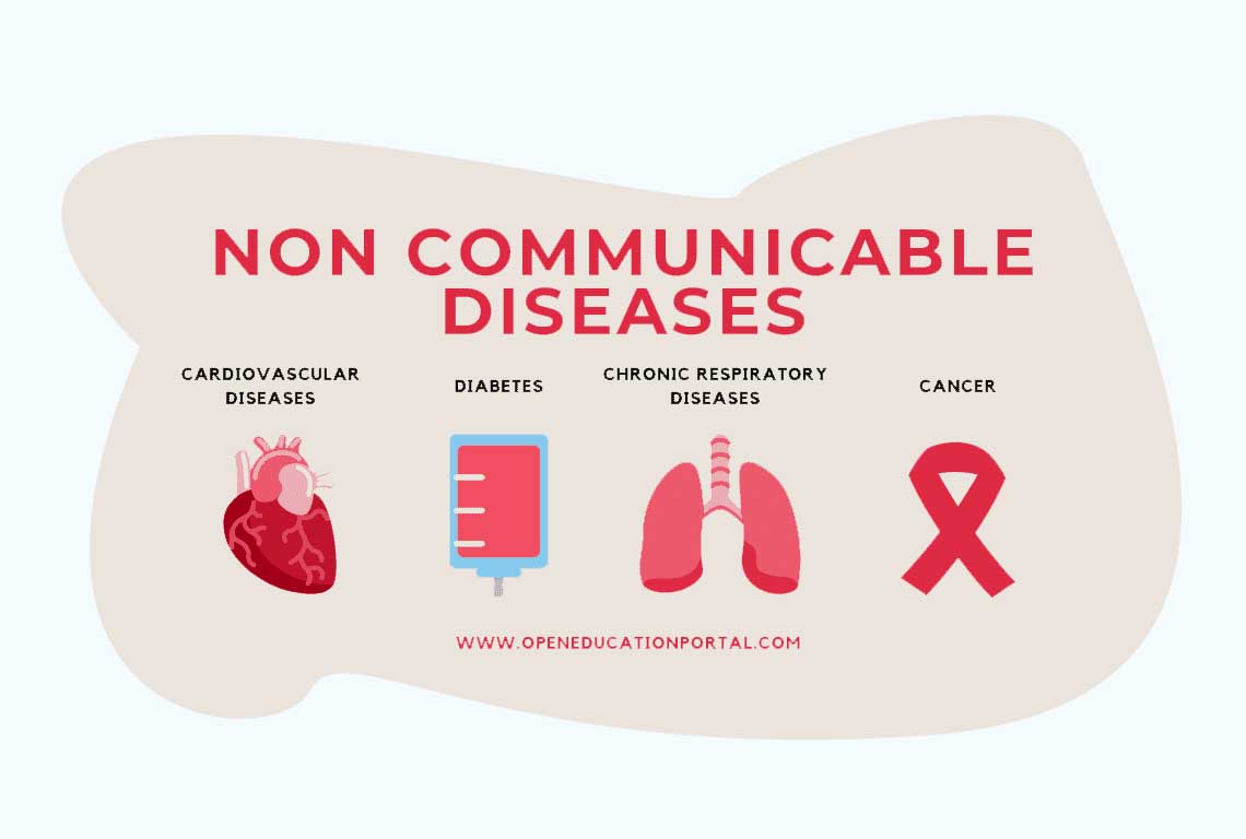 Non-Communicable Diseases